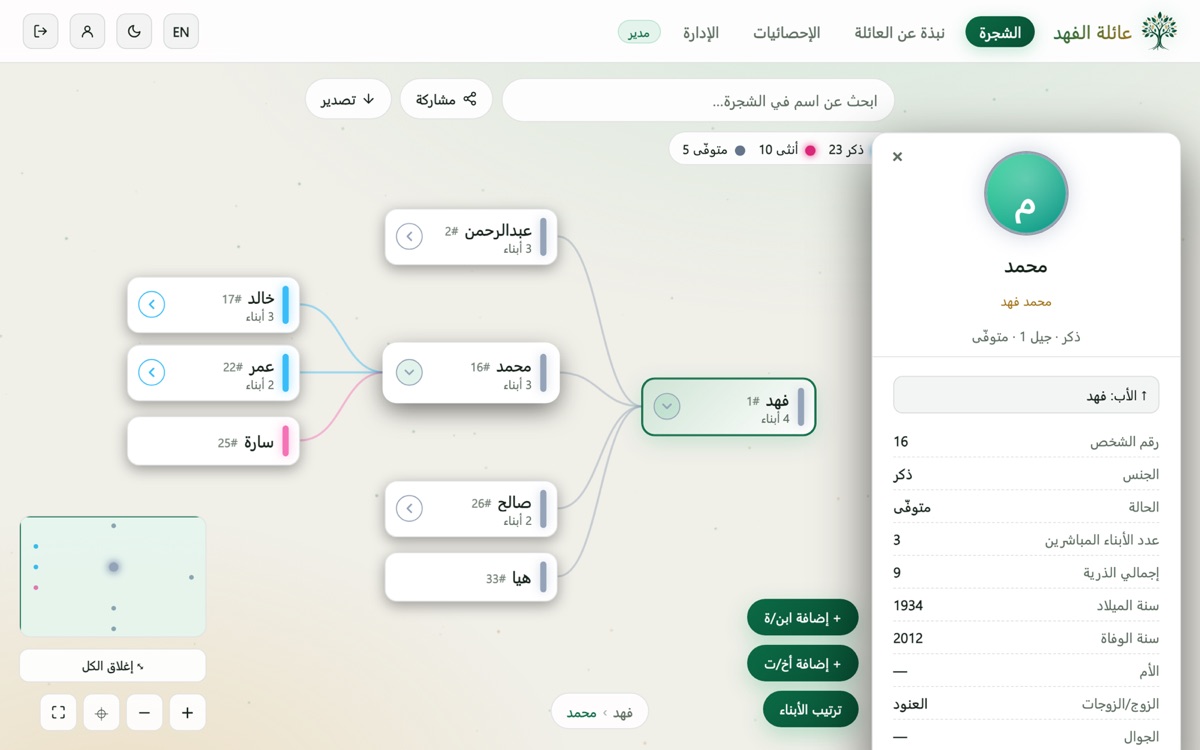 شجرة نسب قبيلة تفاعلية مع إحصائيات الأفراد